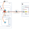 世界の中心で Azure Firewall を置いてみる