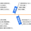 国語が理解しづらいのはなぜ？ 国語を覚えるためのコツと勉強方法