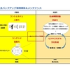 「感謝と貢献」稽古第１１８日