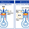 ディーゼルって何？　〜いまさら聞けないクルマのハナシ〜