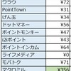 《地道な》2018年6月の実績《ポイ活》