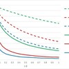 新発見の統計的有意性のp値の閾値は5%から0.5%に下げよ