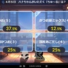 ４月５日放送分　振り返り