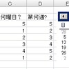 (Excel)任意の日付が月の第何曜日かと、第何週にいるのかを求める