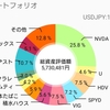 『阪神さん優勝うれしい』645万円