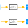 ブロックチェーンで使われるハッシュやデジタル署名とは何か？