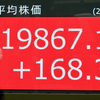 日経平均、3日ぶり反発　終値168円高の1万9867円 