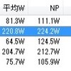 つくば往復　伊豆大島へ出発