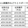 【外郭団体】高槻市みどりとスポーツ振興事業団の決算のプラマイゼロの疑問