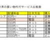 独断と偏見によって買い物代行サービスを比較してみた所、やっぱり「えんじょるの」って結構いいと思うんだよなぁと思った話