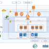 Elastic Beanstalk の Platform を Ruby から Docker へ移行した話