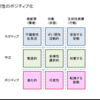 不確実性はネガティブ要因なのか