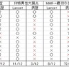 さらばMMRワクチンと自閉症の関係性そして残されたモノ