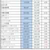 ２０１９０２運用報告