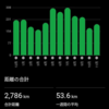 国宝松江城マラソン自己予想