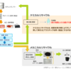 【ケミカルリサイクル】スチレンモノマーに戻す実証へ（PSジャパン）