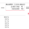 週報_確定拠出年金_20240330