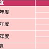 【公開】大学ぼっちの単位事情