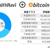 ウェルスナビ＋ビットコイン運用記録（5月4日）