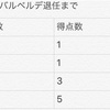 ペレス放出の理由からセティエンのサッカー観を読み解く