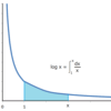 Σx^n/n! の性質 その3 引数の和と定数倍