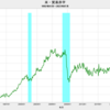 2023/7　米・貿易赤字　650.2億ドル　▼