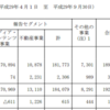 朝日新聞10億黒字