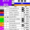 2024/1/3 園田11R 新春賞（重賞Ⅰ）
