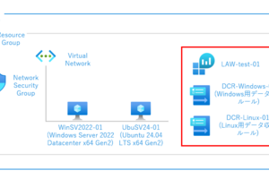 Azureで仮想マシンの監視と検知をする Part.2 実装準備編