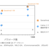 日本語性能トップクラスの LLM・Sarashina2-70B の公開