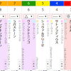 【競馬】2019年弥生賞の予想と、競馬の回収率のおはなし