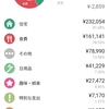 2023年11月の家計簿