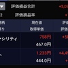 日経平均全戻しとともに信用銘柄が回復。