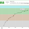 107. AtCoder参加記録（AtCoder Beginner Contest 249）