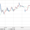 EUR/JPY　売り