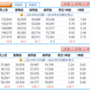 OpenAIがチップを作るの？って、どうなんだろうか？