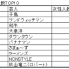 【どのコミュニティに入れば良いのか】Pairs(ペアーズ)で調べる人気芸人ランキング