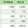 今日の結果(1/10)