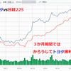 個別株で儲けるのは難しい