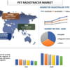 PETラジオトレーサー市場：PETスキャナー市場は、2022年から2028年にかけて8％のCAGRで急増し、大幅に成長します