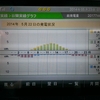 東芝発電記録 2014/05/22(木)