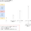 ABC115 参加記録＆解説