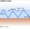 <a href="http://ameblo.jp/endof/entry-10878834938.html">巨大地震の5，6日前、電離層に前兆の記事</a>