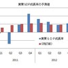 東日本大震災にともなう雇用見通しの修正