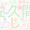 　Twitterキーワード[#ラヴィット]　02/01_09:00から60分のつぶやき雲