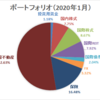 【資産運用】ポートフォリオ更新（2020年1月末時点）