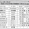 ハイスコア集計店マッピングプロジェクト　マイコンベーシックマガジン1990年5月号／トピック店舗：レーザーランド（青森県）