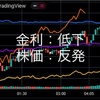 4/25の米国市場　景気減速懸念で金利低下