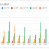 【シリーズ】 三菱サラリーマンさんの教えに従って（４月分）