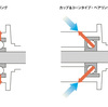 ハブの玉当り調整